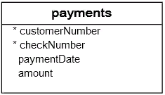 ROW_NUMBER, this is how you emulate it in MySQL