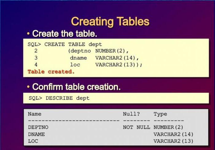 Step-by-step creation of SQL table