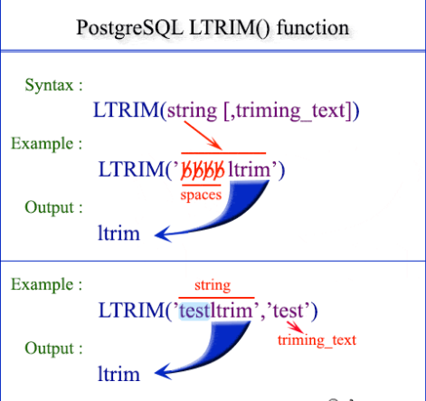 PostgreSQL LTRIM Function