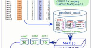 PostgreSQL MAX function