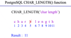 SQLS*Plus - PostgreSQL char length function 1