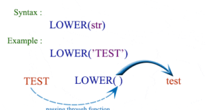 SQLS*Plus - PostgreSQL lower function 1