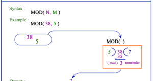 PostgreSQL mod function