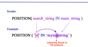 SQLS*Plus - PostgreSQL position function 1