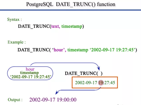 PostgreSQL To date Function