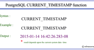 format timestamp update postgresql