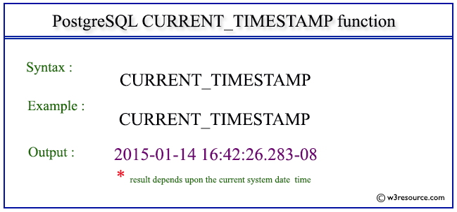 postgresql timestamp