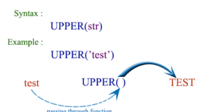 SQLS*Plus - PostgreSQL upper function 1